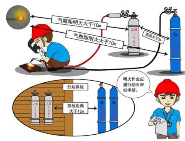 突發(fā)！津巴布韋發(fā)生氧氣瓶爆炸事故致8人死亡！氣瓶管不好就是定時(shí)炸彈！(圖4)